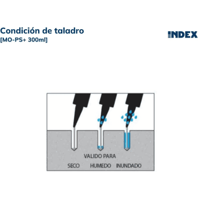 INDEX MOPS300